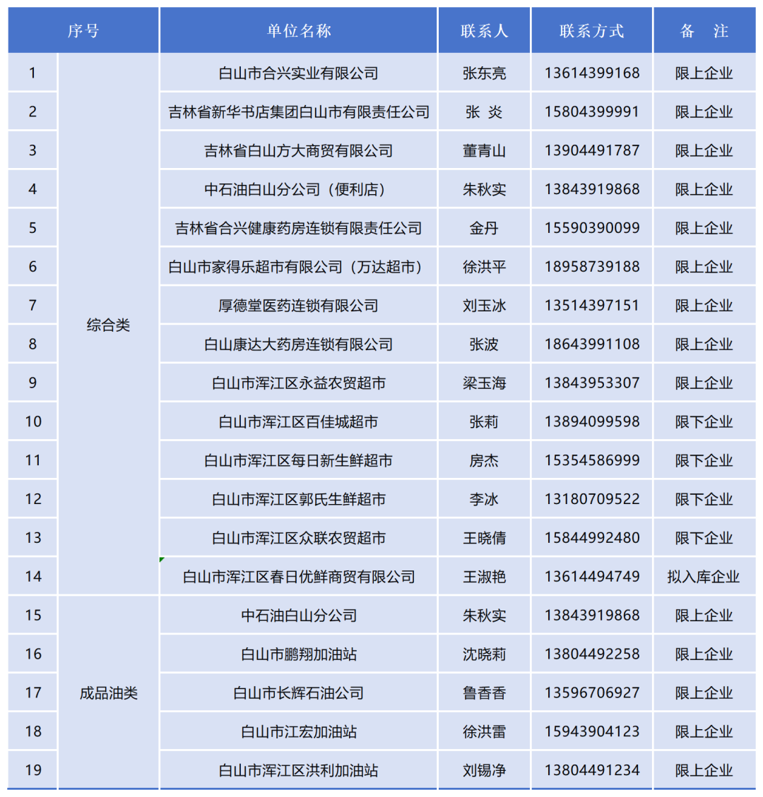 工作簿1_Sheet1(1).png